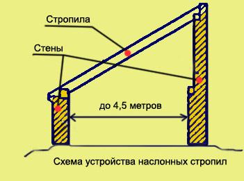 Крокви. Розрахунок. Таблиця — Укрбіо