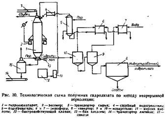 Вы точно человек?