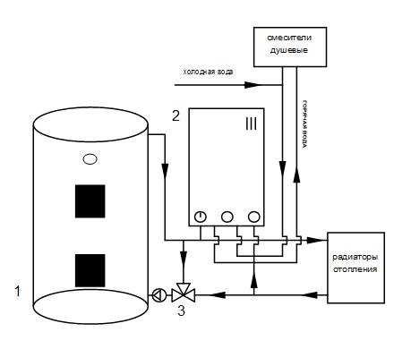 Пример системы отопления на газовом и твердотопливном котле одновременно —  Укрбио