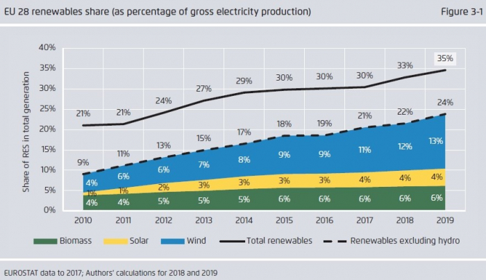 eu-electricity-generation-2019-3.jpg