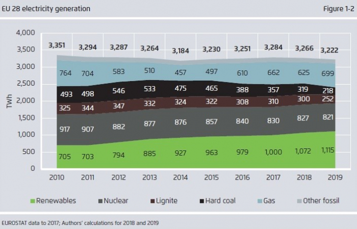 eu-electricity-generation-2019.jpg