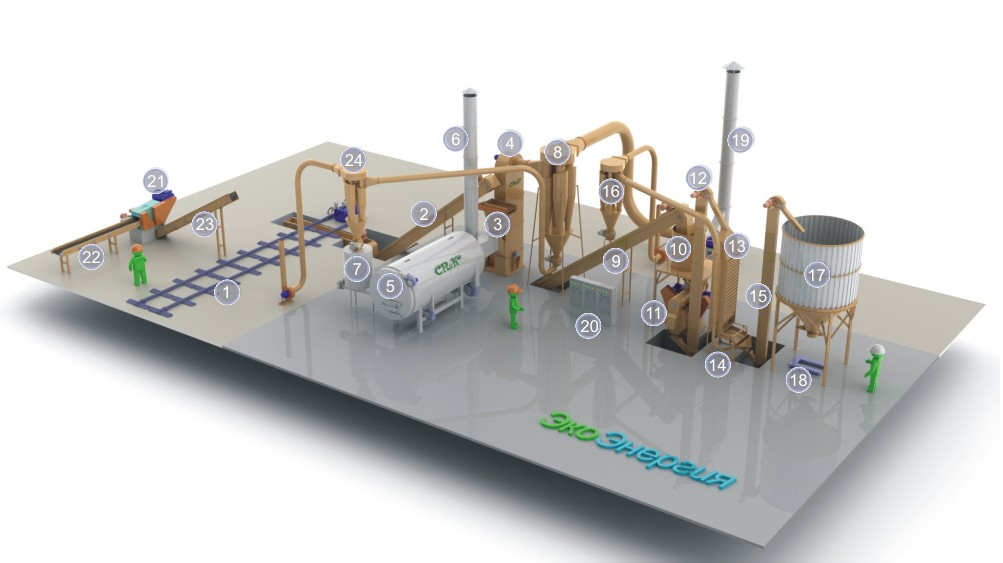 Мини линии производства пеллет (топливных гранул)