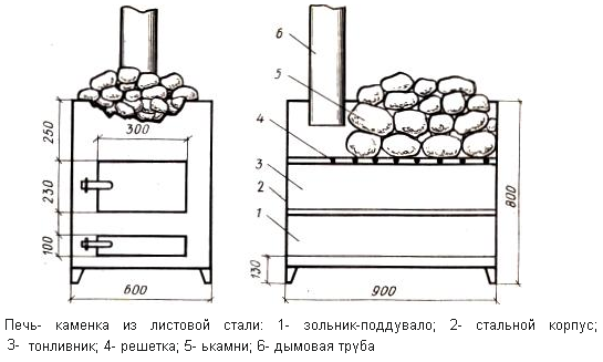 Создание печи для русской бани