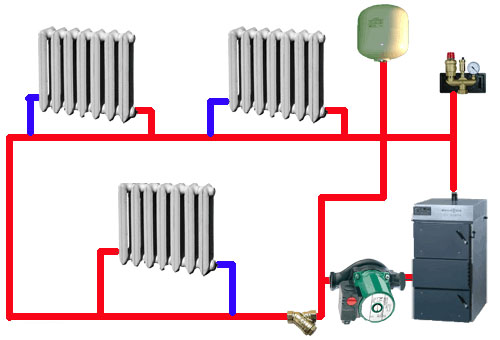 Двухконтурный котел + радиаторная система отопления