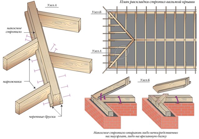 Устройство вальмовой крыши: схема конструкции, чертежи, кровельный пирог