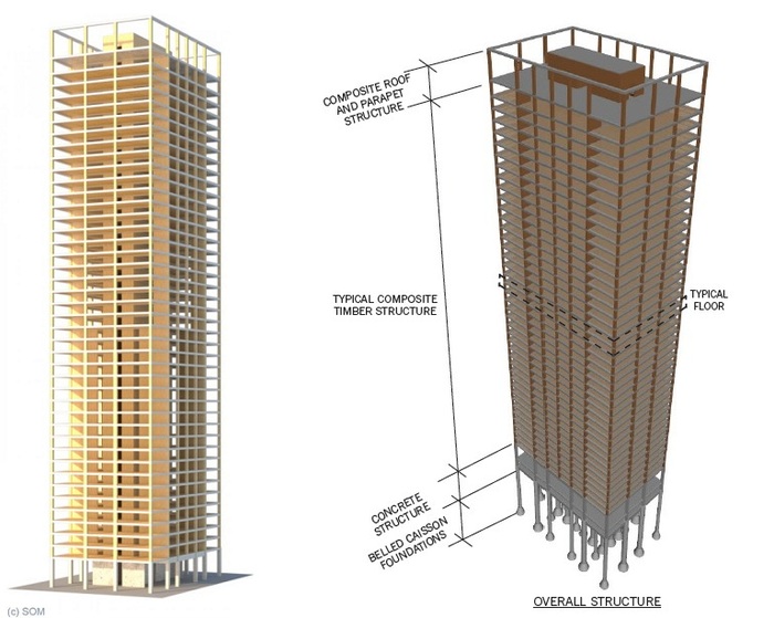 Вертикальные части ответы. Ствольная конструктивная система высотных зданий. Оболочковая конструктивная система высотных зданий. Ствольно каркасная конструктивная система многоэтажного здания. Оболочечная схема высотных зданий.