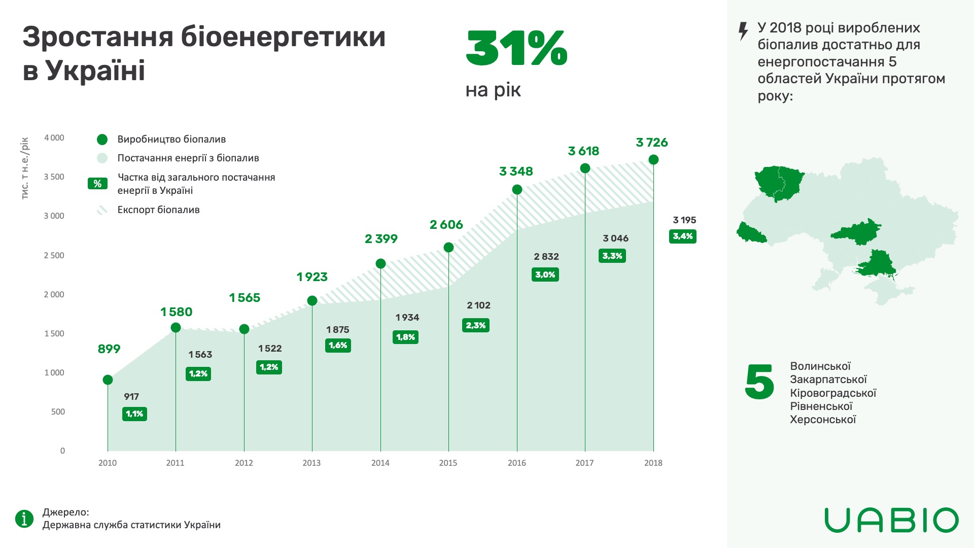 bioenergy-continues-to-grow-2018-ua.jpg