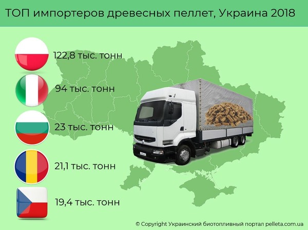 top-wood-pellets-importers-2018.jpg