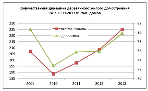 domostroenie-v-rf.jpg