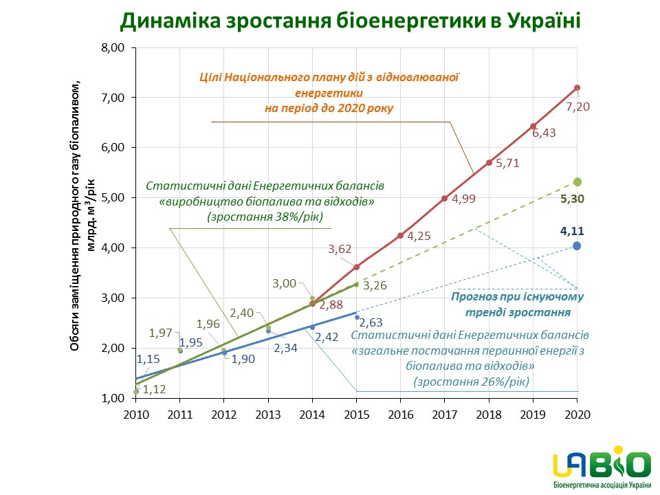 bioenergy-growth-2015-1.jpg