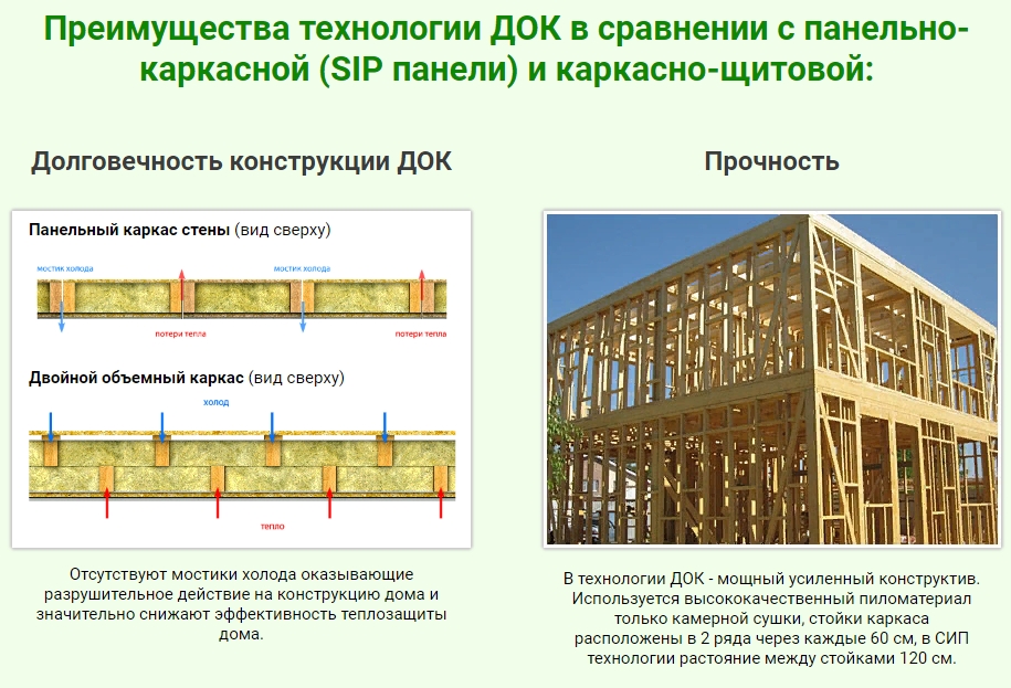 Мы производим настоящие норвежские дома с 2002 года для Норвегии и России